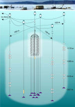 Scheme of deep-underwater telescope