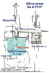 Cхема облучения
